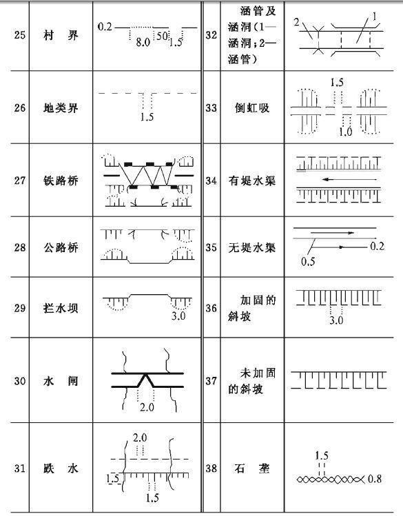 建筑施工图纸上的符号表示大全