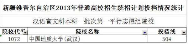 中国地质大学分数来自线多少