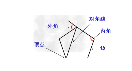 正多边形的内角和公式是什么？