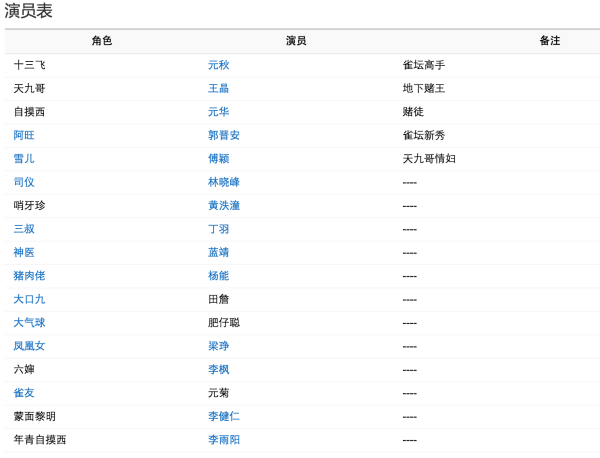 雀圣1演员表