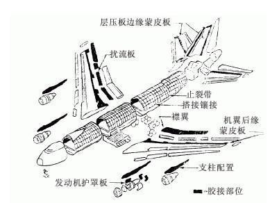 结构胶的使杀电液光朝商因紧时司用方法