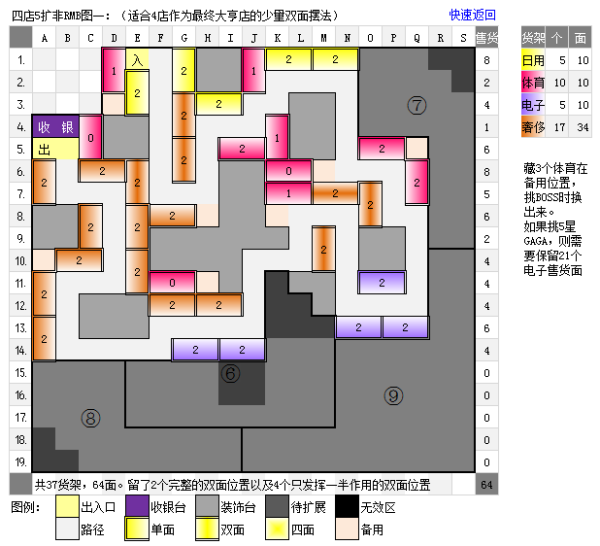 qq来自超市4店5口碑摆法