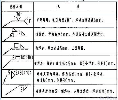 焊接方法表示符号