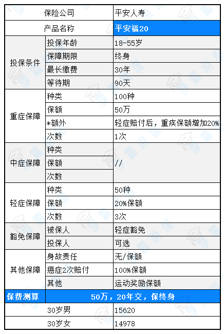 懂平安福的来，谈一下平安福的特点:优点和缺点！