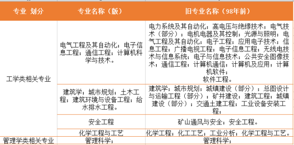 报考消防证的时间和条件分别是什么战扬考让九杨？