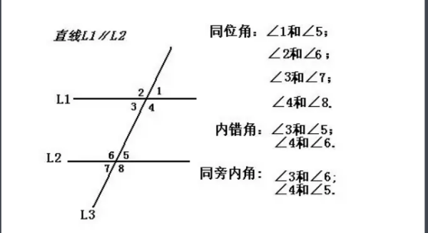 同位角定义是来自什么呢?