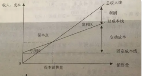 可控边际贡献和部门边际贡献区别是什么？