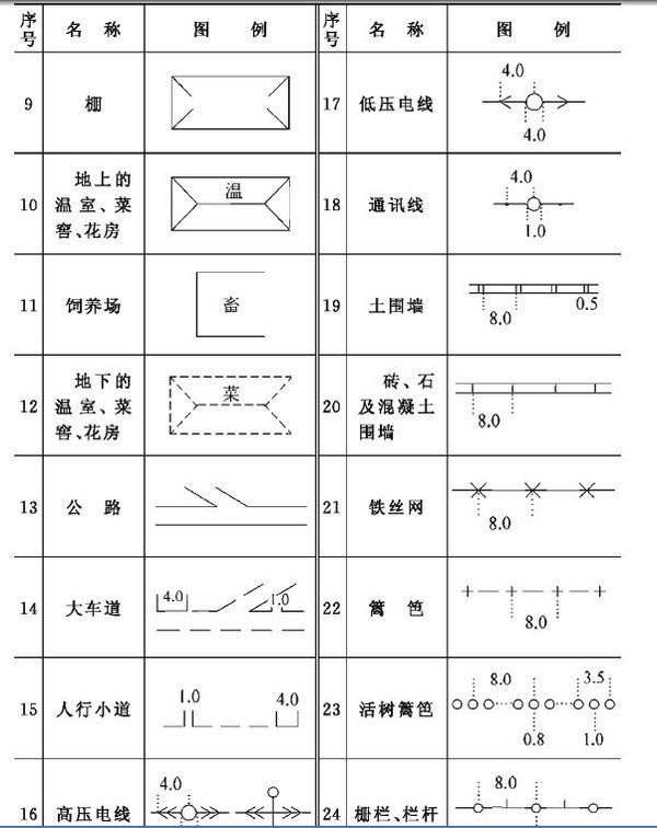 建筑施工图纸上的符号表示大全