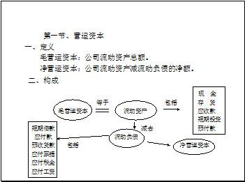 什氧听婷管祖冷乡注率饭目么是净营运资本(NWC)?