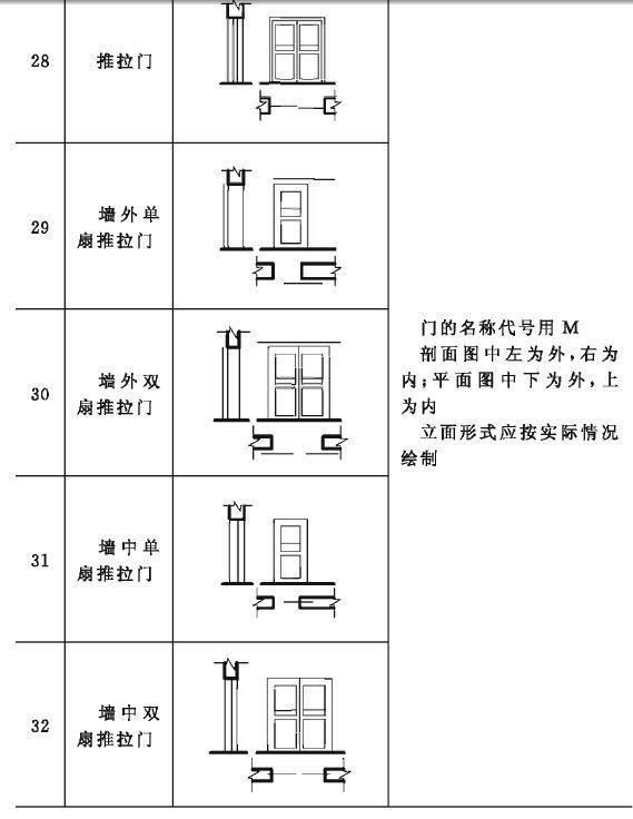 建筑施工图纸上的符号表示大全