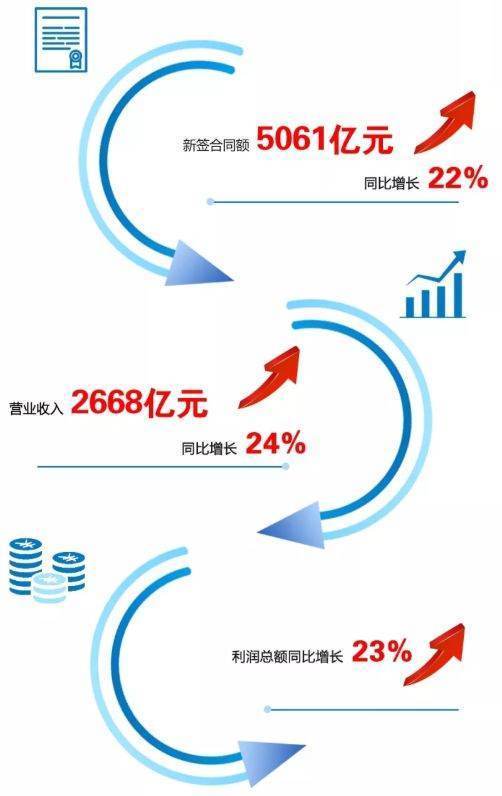 中建八局各分公司排名