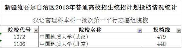 中国地质大学分数来自线多少