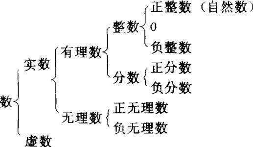 最小的自然数是几?