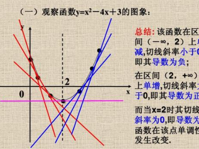 求肥脱迅车吸事星识福行导数的原函数是有几种常见方法