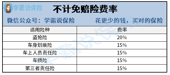 车损险不计免赔是什么意来自思