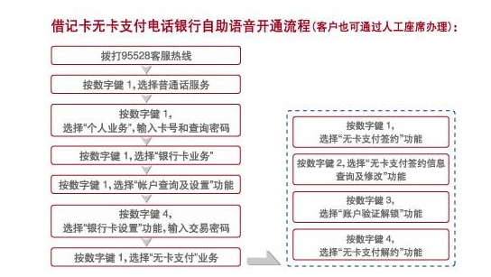 如何开通银联卡无卡支付业务