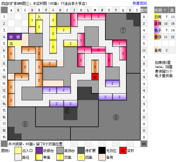 qq来自超市4店5口碑摆法