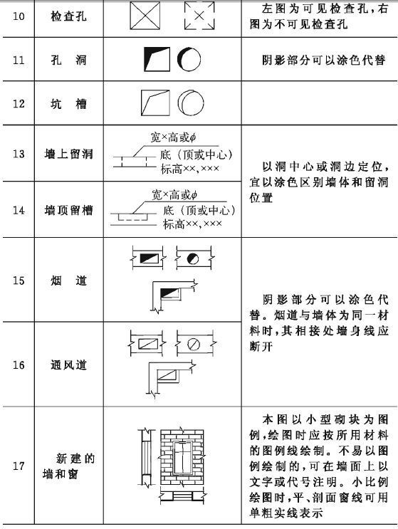 建筑施工图纸上的符号表示大全