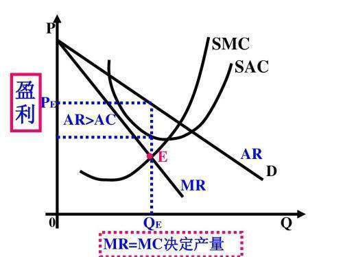 12、垄断厂商面临的需求曲线是 ( )。 A.向右下方倾斜的 B.向右上方倾斜的 C.垂直的 D.水平的