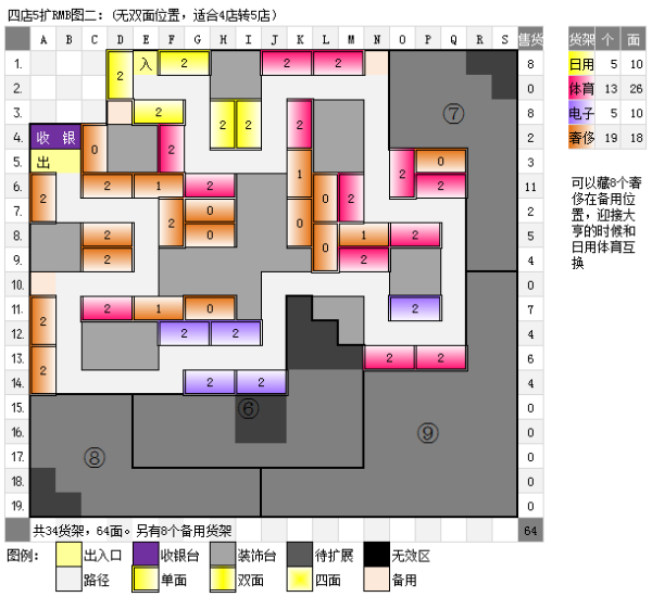 qq来自超市4店5口碑摆法