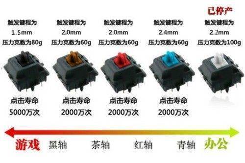 机械键盘黑轴，青轴，红轴有啥区损天他固居别？