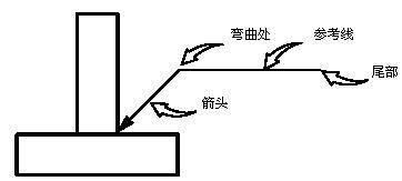 焊接方法表示符号