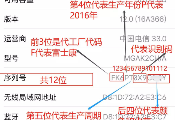 苹果手机序列号含义