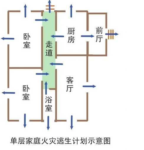 家庭火灾疏散逃生图怎么画