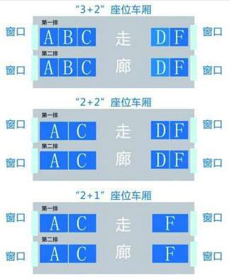 请问一下高铁火车座位，D F和连着的么？靠窗户么？