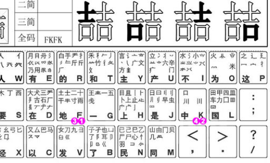 喆字五笔怎么打