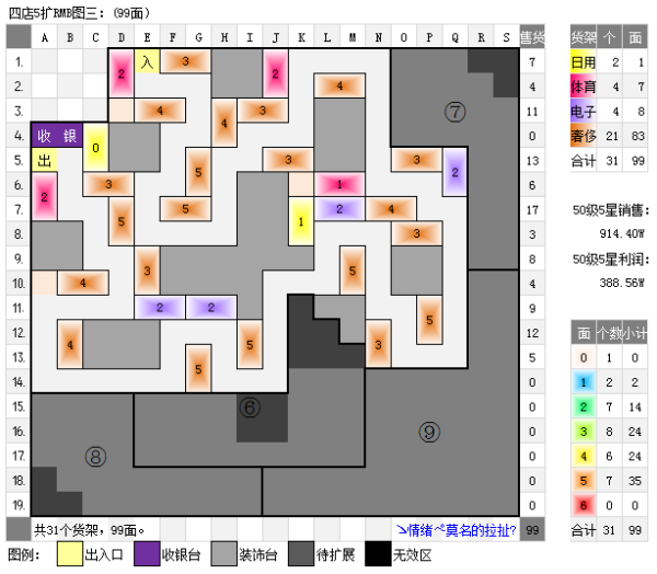 qq来自超市4店5口碑摆法