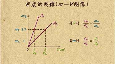 密度，体积和重量的关系公式是什么？