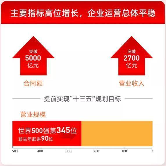 中建八局各分公司排名