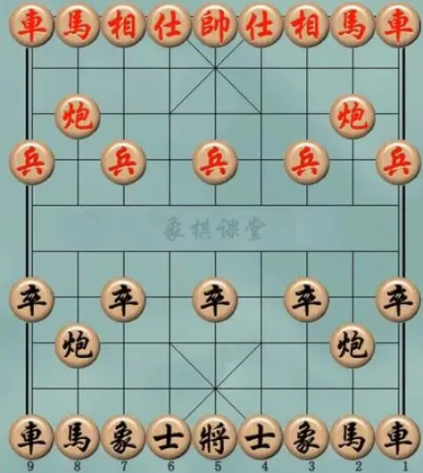 象棋布局的7个技巧