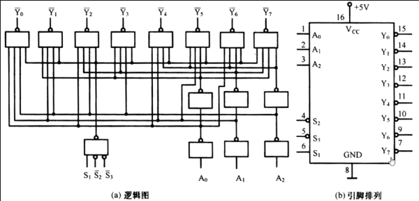 3-8译码器试钢神阳留增杨的工作原理