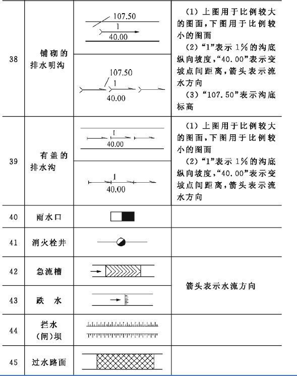 建筑施工图纸上的符号表示大全