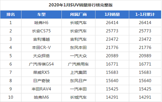 suv销量排行