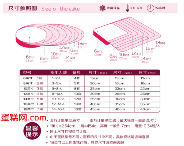 十寸蛋糕有多大？