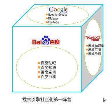 常用的搜索引擎都有哪些基本类型？