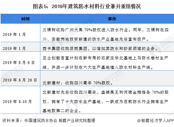 新型建筑材料未来的发展趋势有哪些