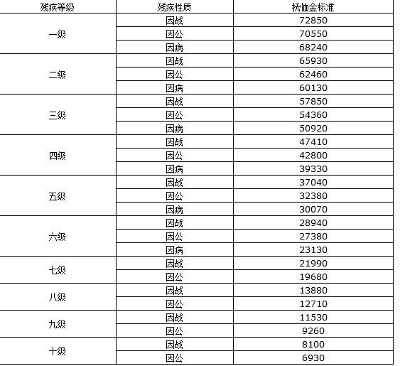 民政部2018来自年优抚文件