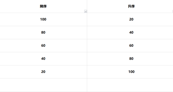 升序排列与降序排列的区别