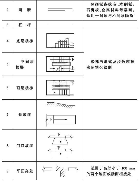 建筑施工图纸上的符号表示大全