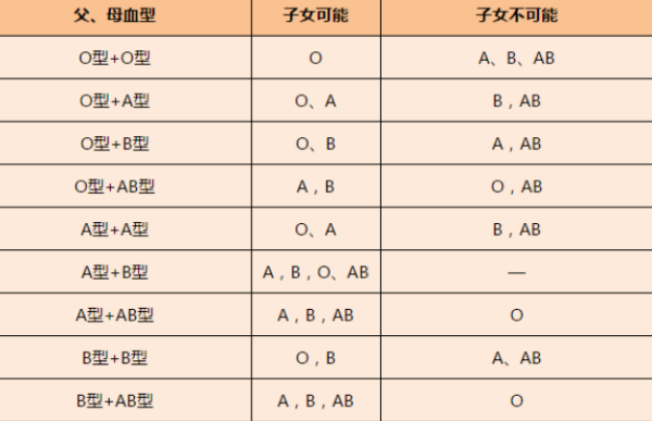 B型血和ab县汉困型血生的孩子是什么血型