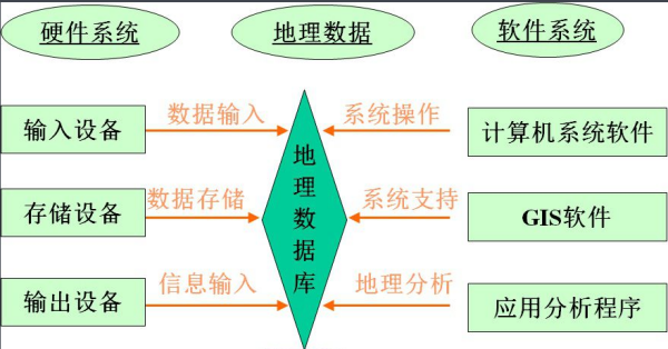 遥感和地理信息内样它之事系统有什么区别吗? 它们分别有什么作用？