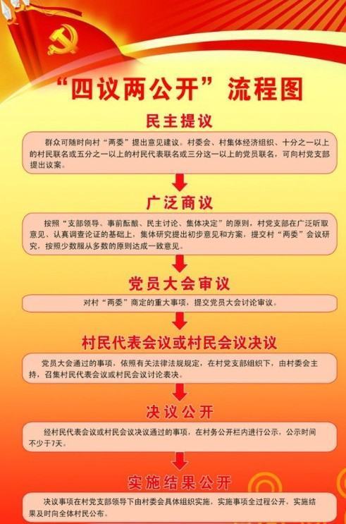 四议两公开分别是指什么