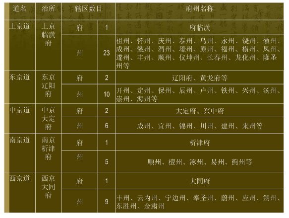 哪里有辽国全境的州县地图