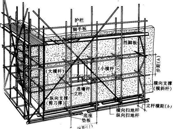 脚手架水平兜网及来自水平硬防护搭设规范