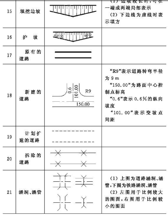 建筑施工图纸上的符号表示大全