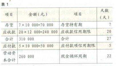 什氧听婷管祖冷乡注率饭目么是净营运资本(NWC)?